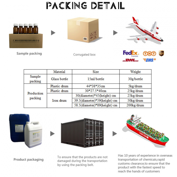 نكهات حلوى البيرة الحمراء لذيذة نكهات الآيس كريم لإنتاج الآيس كريم 6