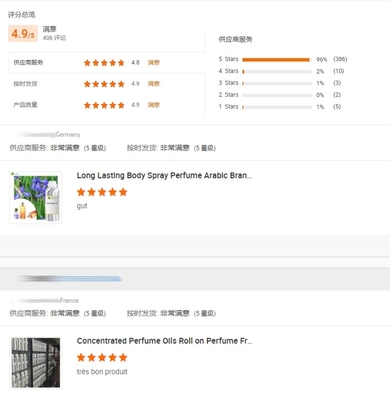 Bulk Fragrance Oil Concentrated Body Fragrance Distributor France Perfume Oil