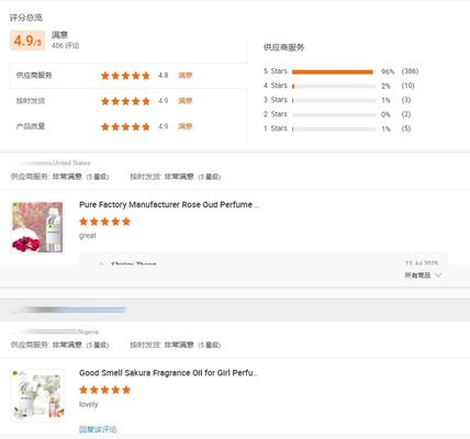 Perfume Essential Oil Brand Perfume Oil Manufacturer Bulk  High Concentration Perfume Oil