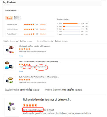 Luxury Middle East Arabian Perfumes Original Women'S Perfume Body Perfume Oil For Body Spray