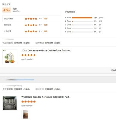 Factory Bulk Dairy Products Perfume Fragrance for Detergent Liquid Chocolate Scented Oil