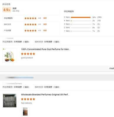 Strong Smell Liquid Oil Fragrance Perfume Oil for Perfume Making Body Spray Essential Oil Man Scent and Fragrance